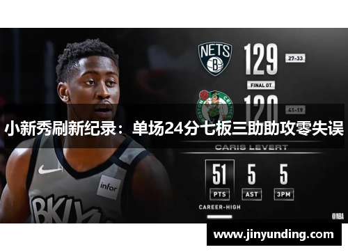 小新秀刷新纪录：单场24分七板三助助攻零失误